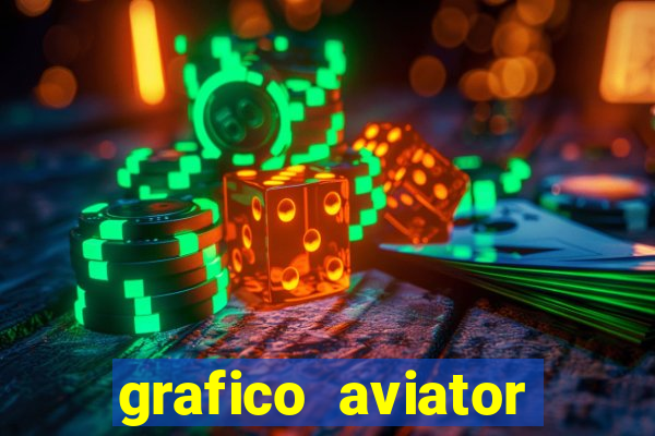 grafico aviator aposta ganha